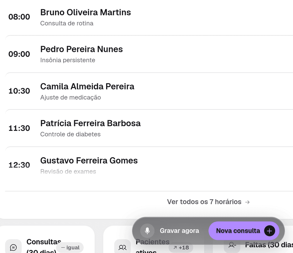 Visão geral da clínica na Nobe: agenda do dia e indicadores