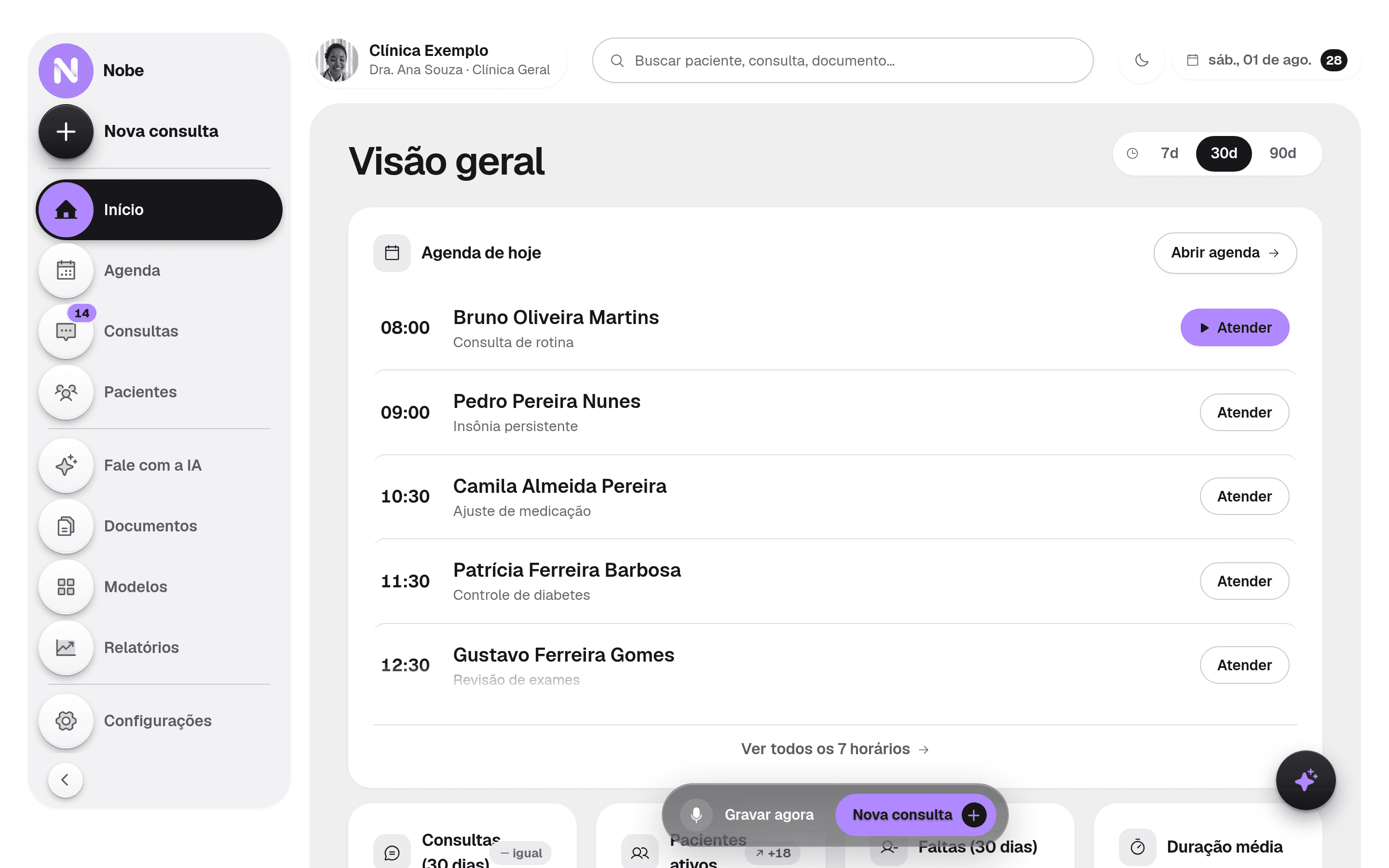 Painel da Nobe: agenda do dia, fila de revisão e indicadores do período